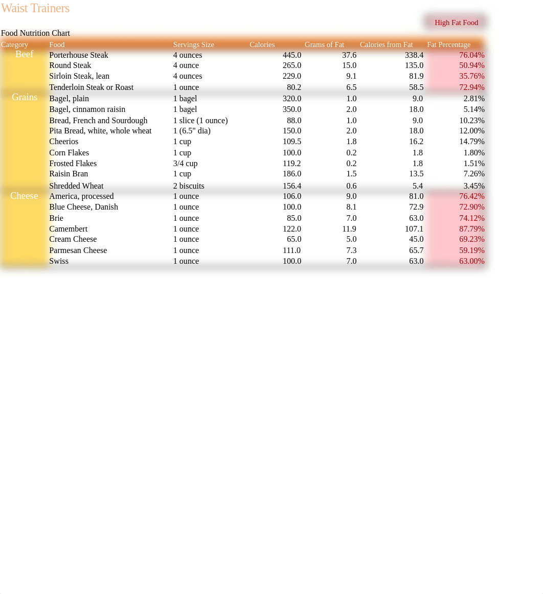 Waist Trainers Nutrition Table_d2ha7qzo1lj_page2