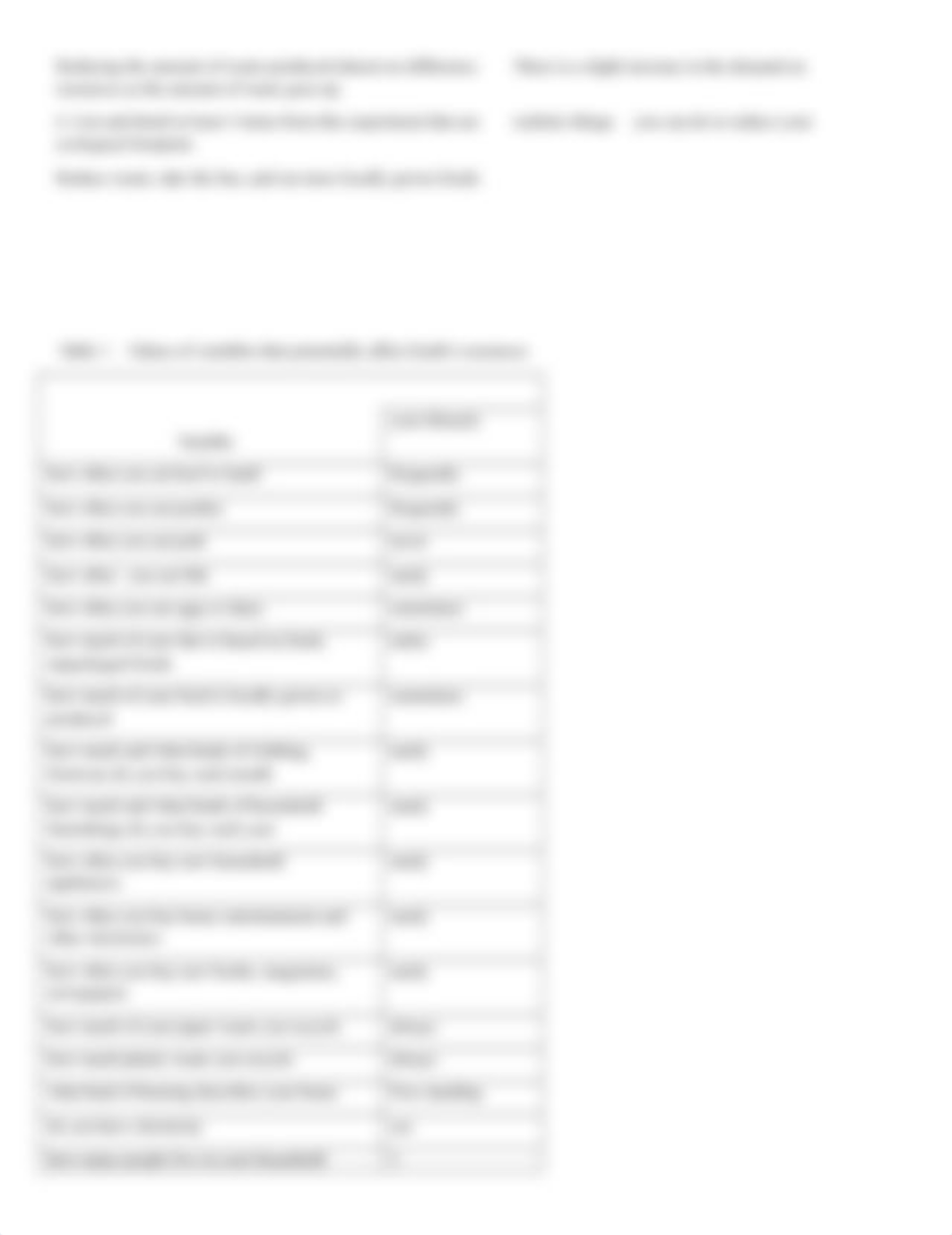 Lab 6:Ecological Footprint_Dykes, Dru_d2hae2qh4ke_page2