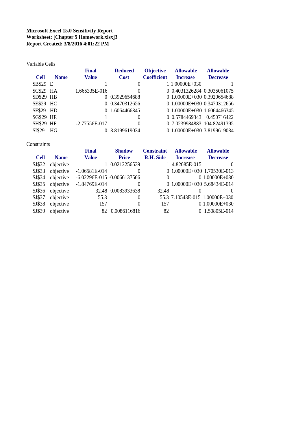 Chapter 5 Homework_d2hbtb4behn_page1