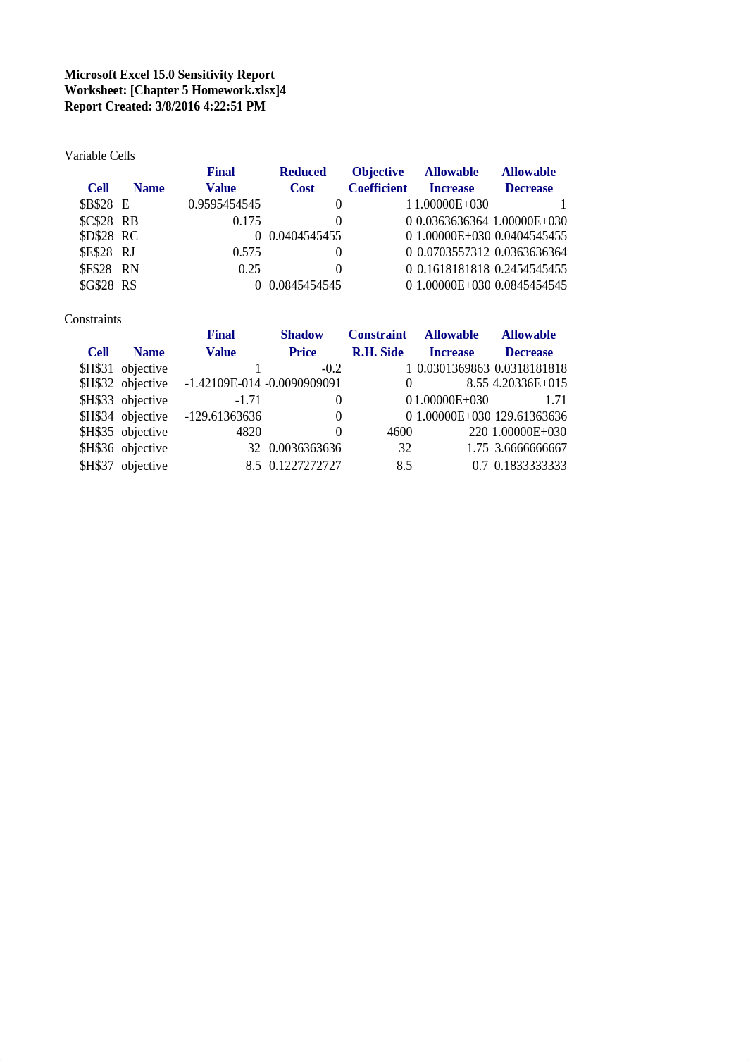 Chapter 5 Homework_d2hbtb4behn_page5