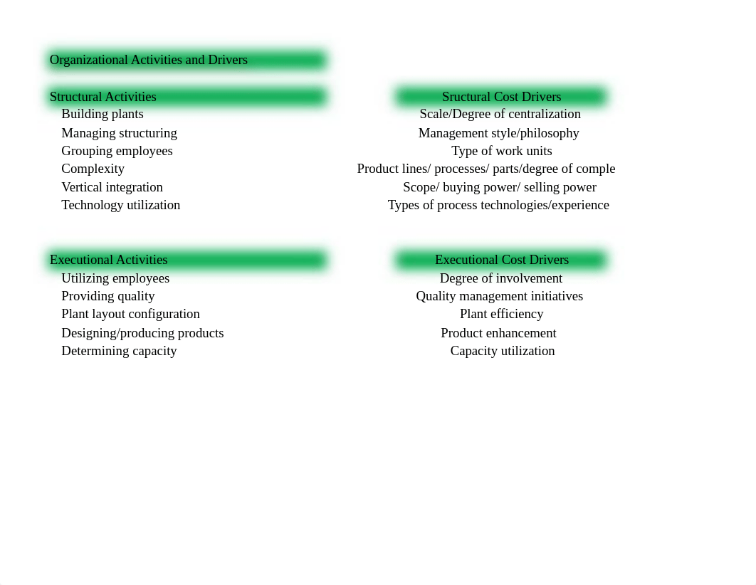 Week 4 - Problem Solving Activities - Chapter 3(1).xlsx_d2hf8fqugzx_page1