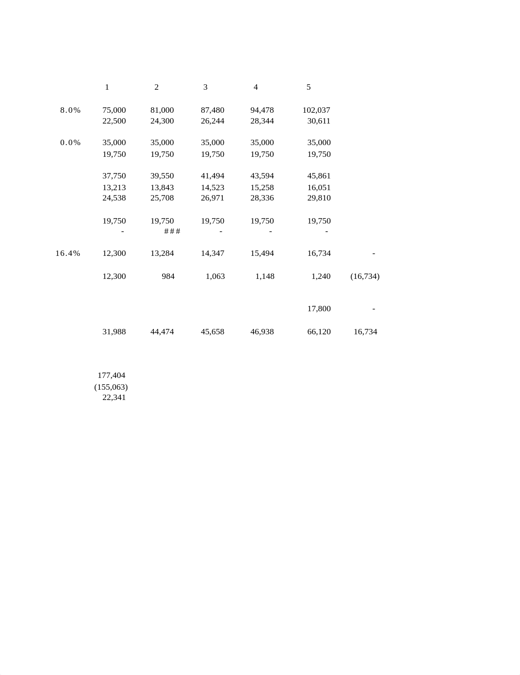 capital budgeting example_d2hi225kfu7_page3