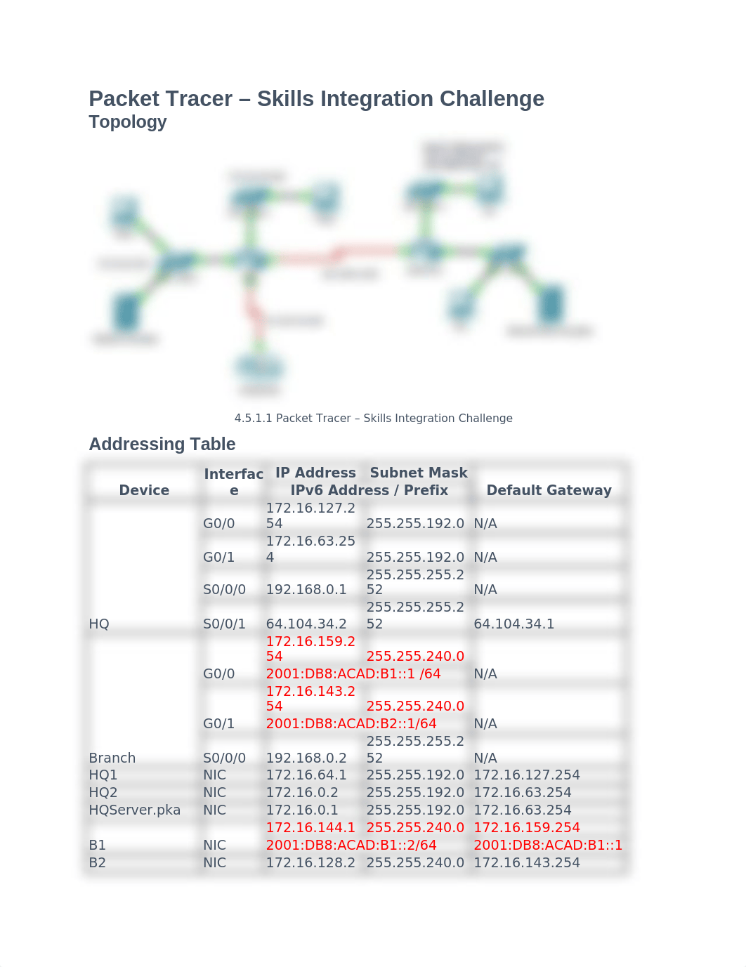 FIN4.5.1.1 Packet Tracer - Skills Integration Challenge.docx_d2hla1av2vy_page1