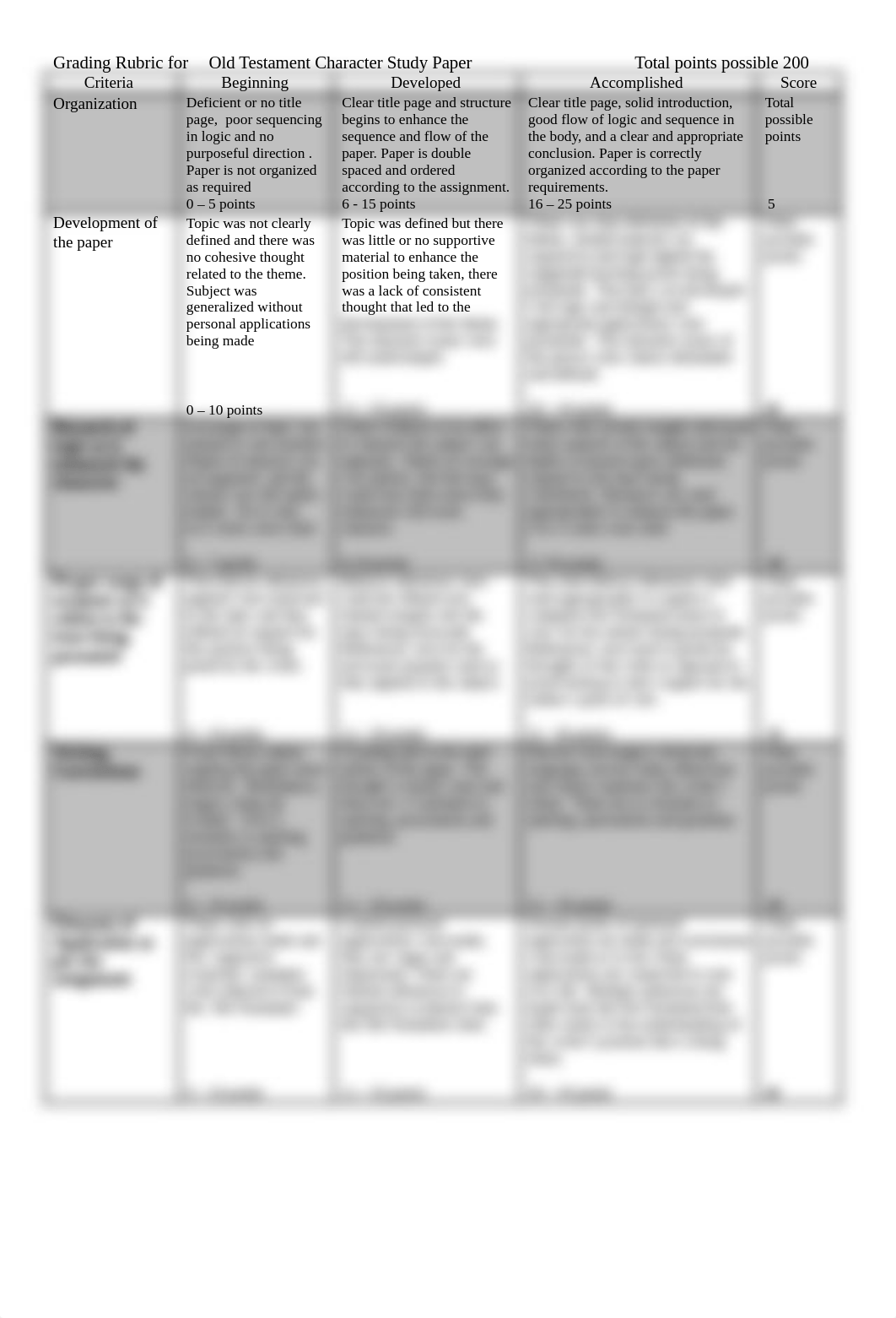 Old Testament Character Study Paper_d2hq415nrpa_page1