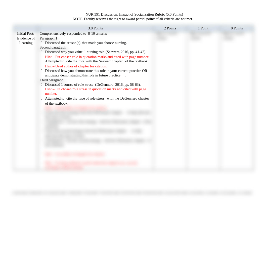 NUR 391 Discussion - Impact of Socialization Rubric 12-3-2018-2.docx_d2hsc4hwpht_page1