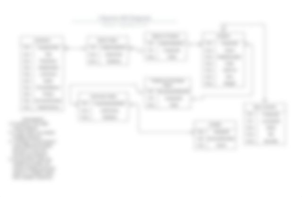 Database ER diagram (crow's foot).pdf_d2ht5blzv5a_page1