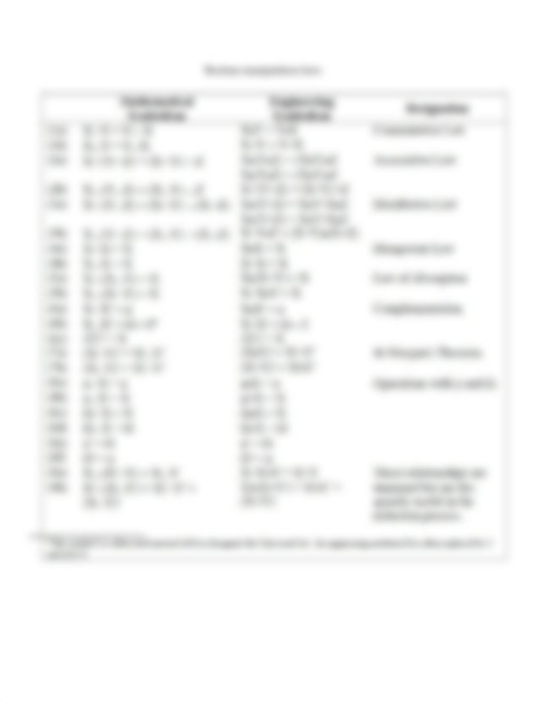 Fault Tree Analysis Problems - STEC 510 Module 4.pdf_d2huuvj0lmg_page2