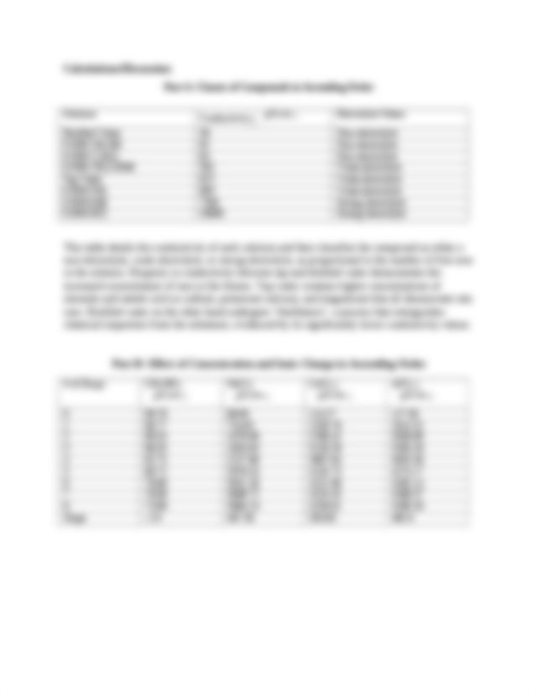 Lab Report- Conductivity.docx_d2hx17muiz2_page5