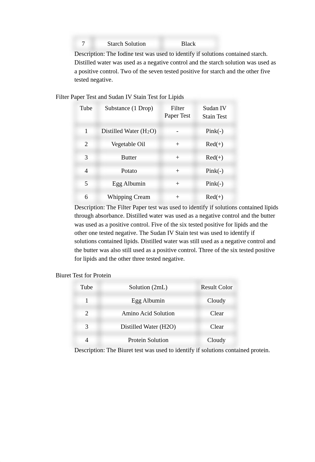 MiniLab.Carbohydrates, Proteins, Lipids, and Nucleic Acids.pdf_d2hx61y06qh_page2