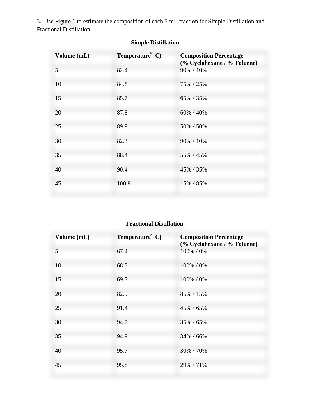 OC Lab 1 Post_d2i0xsqg2th_page2