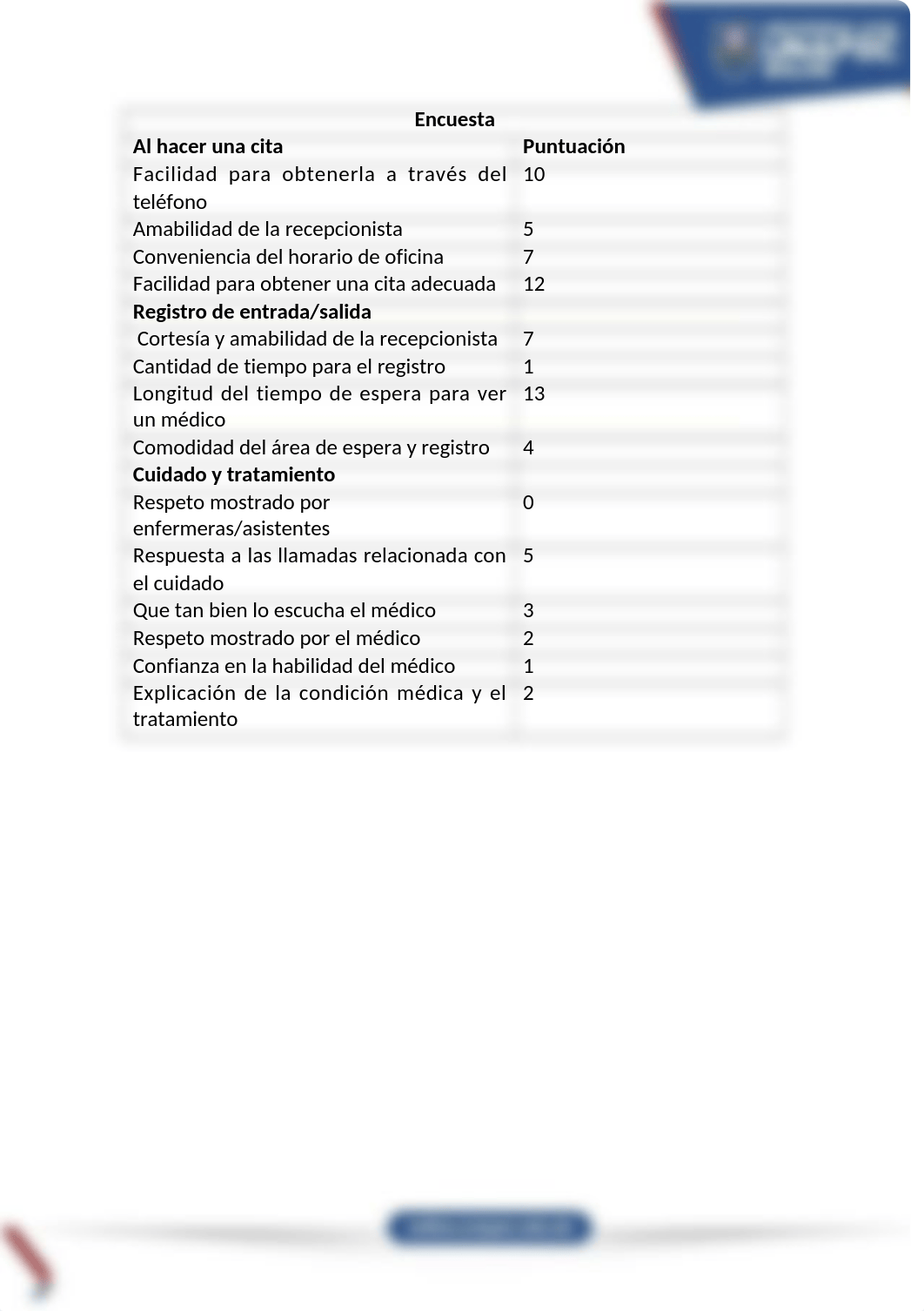 Tarea-CASO II. JANSON MEDICAL CLINIC.docx_d2ibc7huxwo_page2