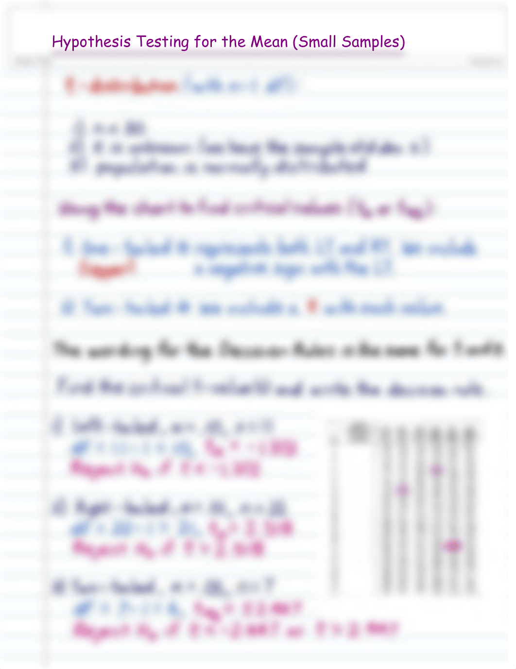 9.3 - Hypothesis Testing for the Mean (std dev unknown).pdf_d2ie84rztg6_page1