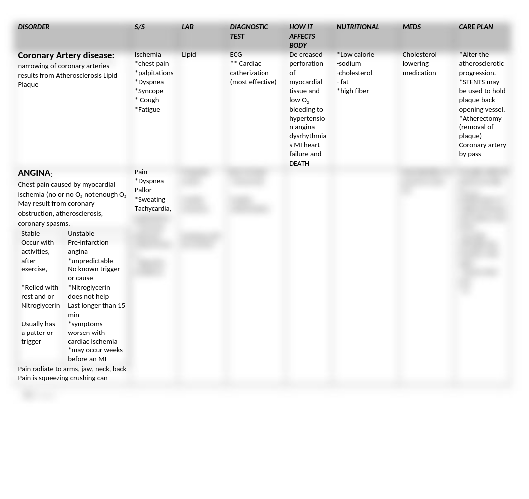 cardiooooooo illness.docx_d2iet05245n_page1