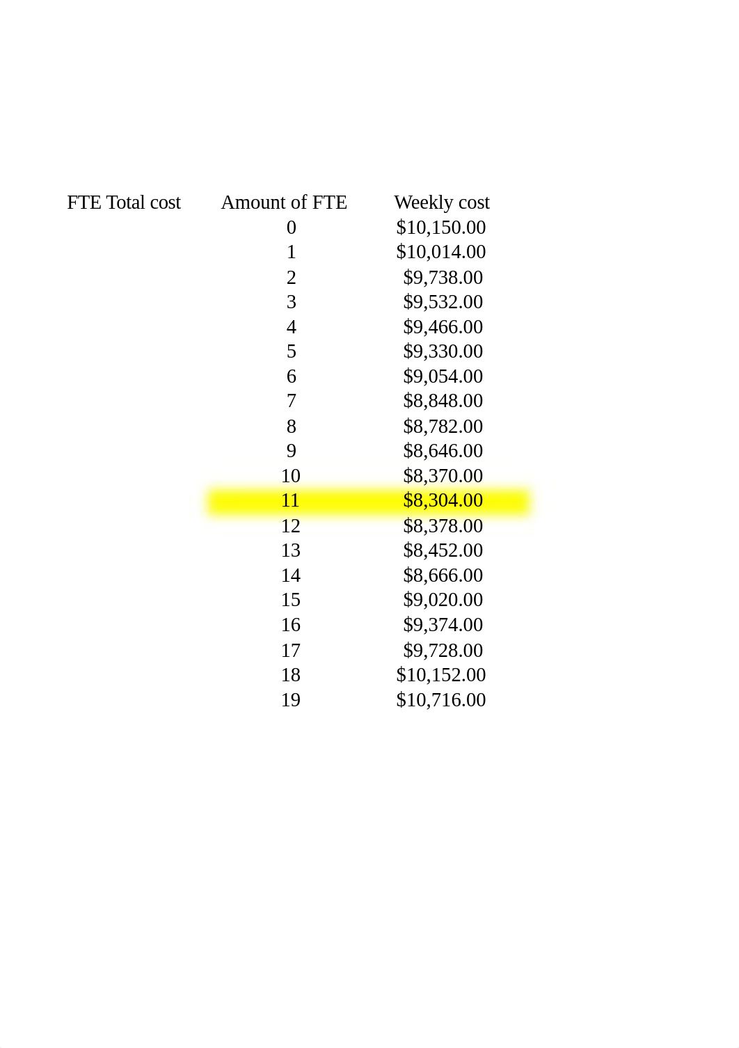 Case study 1 excel BUS425.xlsx_d2ifksnf4q7_page2