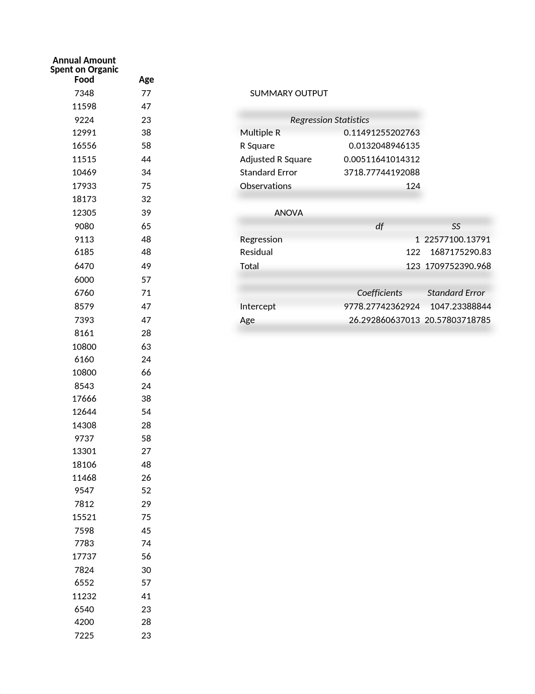 BUS520 Module 3 Case.xlsx_d2ii9v5vg64_page1