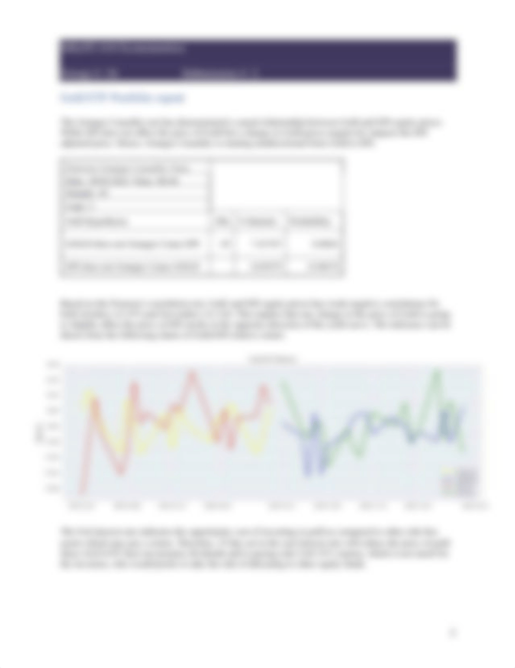 GWP 1 - MScFE 610 ECON REPORT - Group 34 - C21S1.pdf_d2iich3n83h_page3