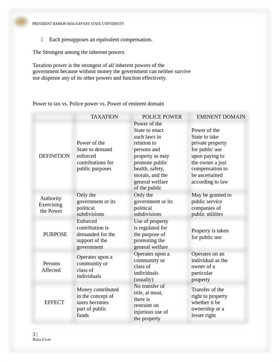 Income-Taxation-Module-2020.pdf_d2ilc7gipjc_page4