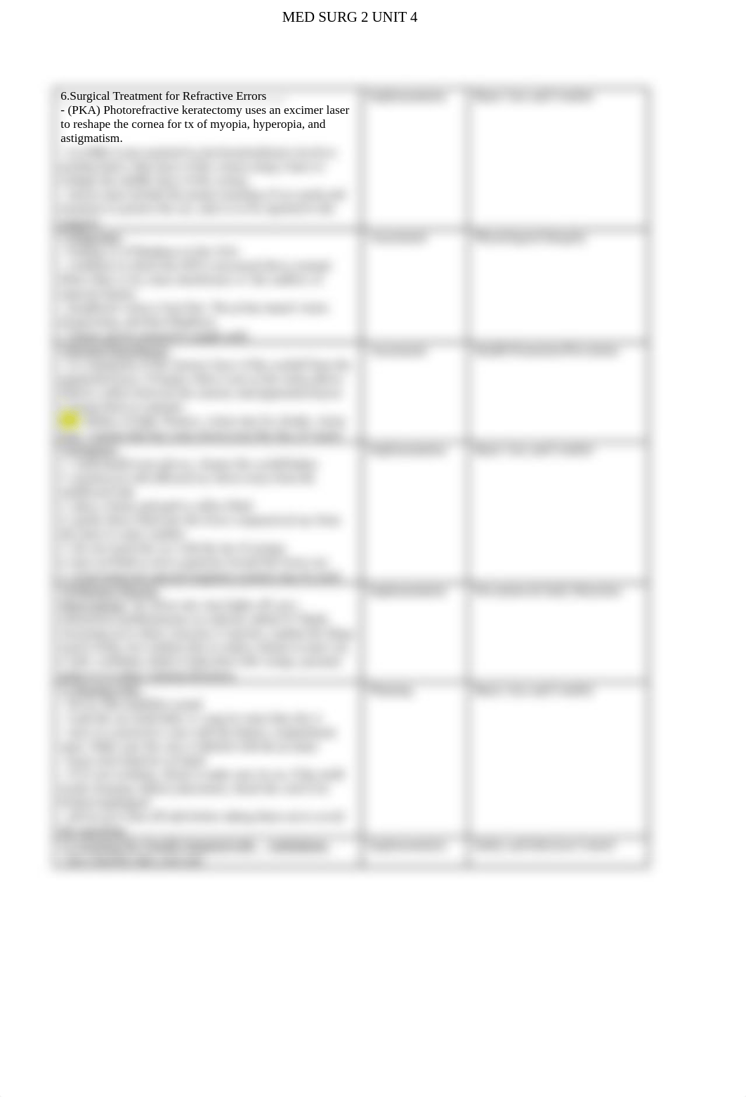 Med surg 2 unit 4 Blueprint.doc_d2ith9wu95u_page2