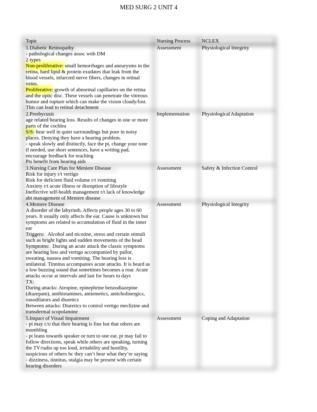 Med surg 2 unit 4 Blueprint.doc_d2ith9wu95u_page1