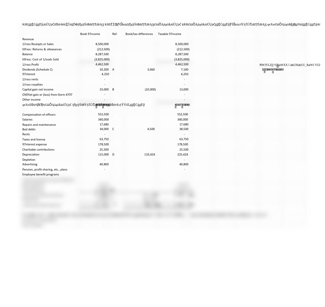 Melodic Musical Sales Inc Tax Reconciliation Spreadsheet - Sheet1.pdf_d2iy71jgysh_page1