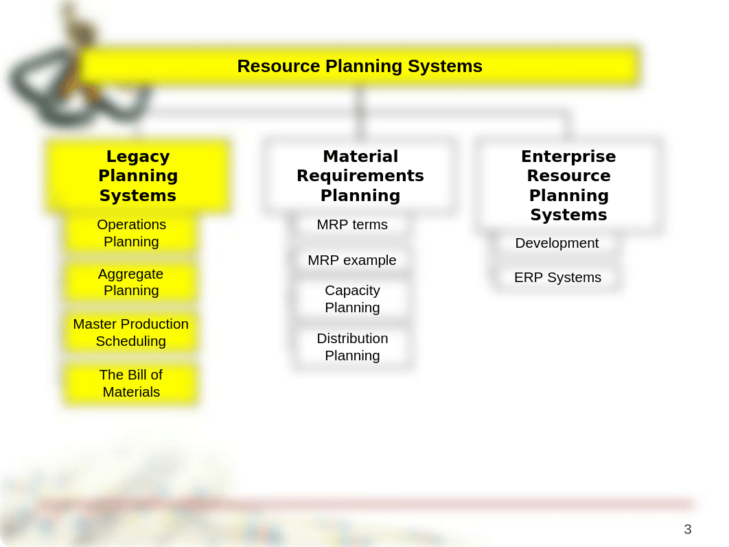 05_Ch6_Resource_Planning_D2L_d2izgv3lmla_page3