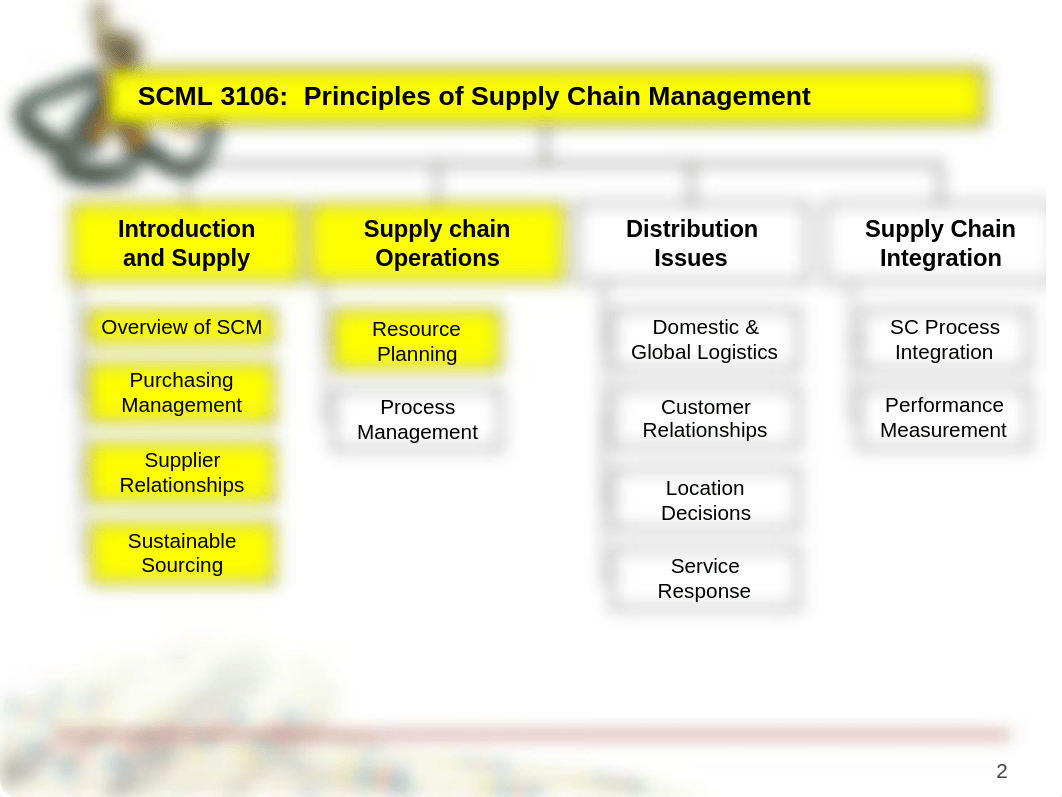 05_Ch6_Resource_Planning_D2L_d2izgv3lmla_page2