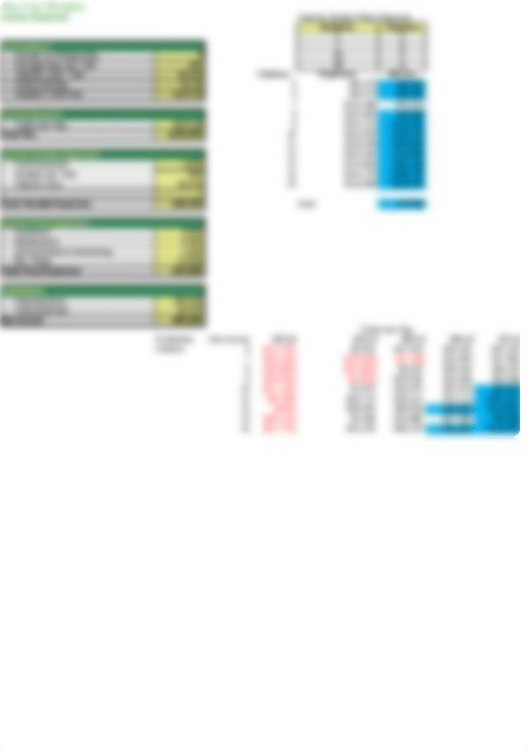 Week 5- Consolidating Data and What-If Analysis - iLab - 6_d2j58pn69kh_page2