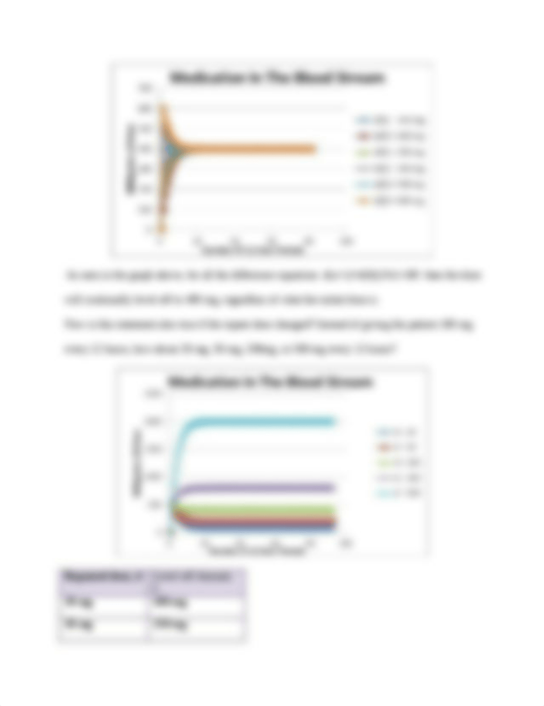 Medication in the Bloodstream (2)_d2j7tu2d2el_page2