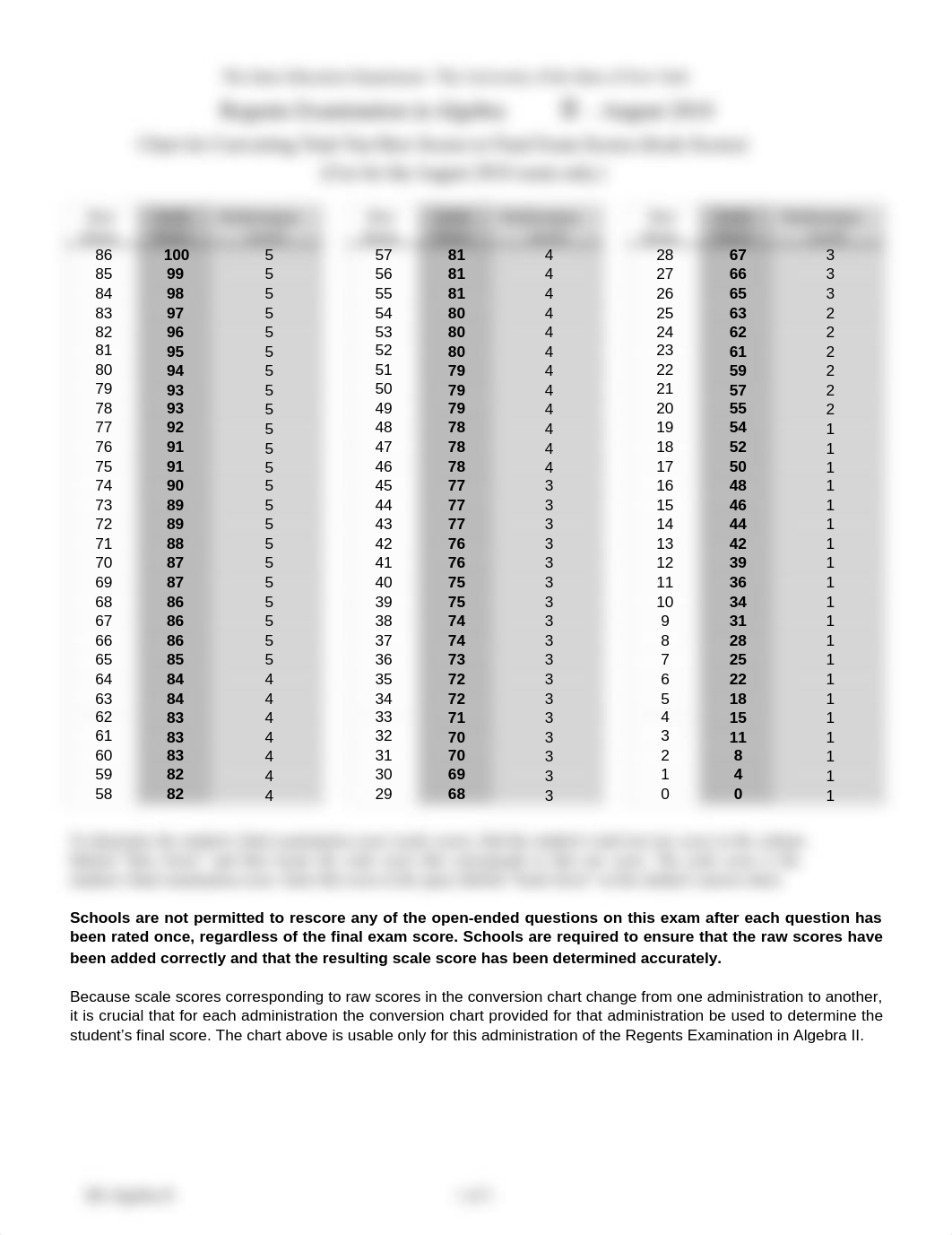 Algebra II (Common Core) August 2018 Regents Score Conversion Chart.pdf_d2j8forad64_page1