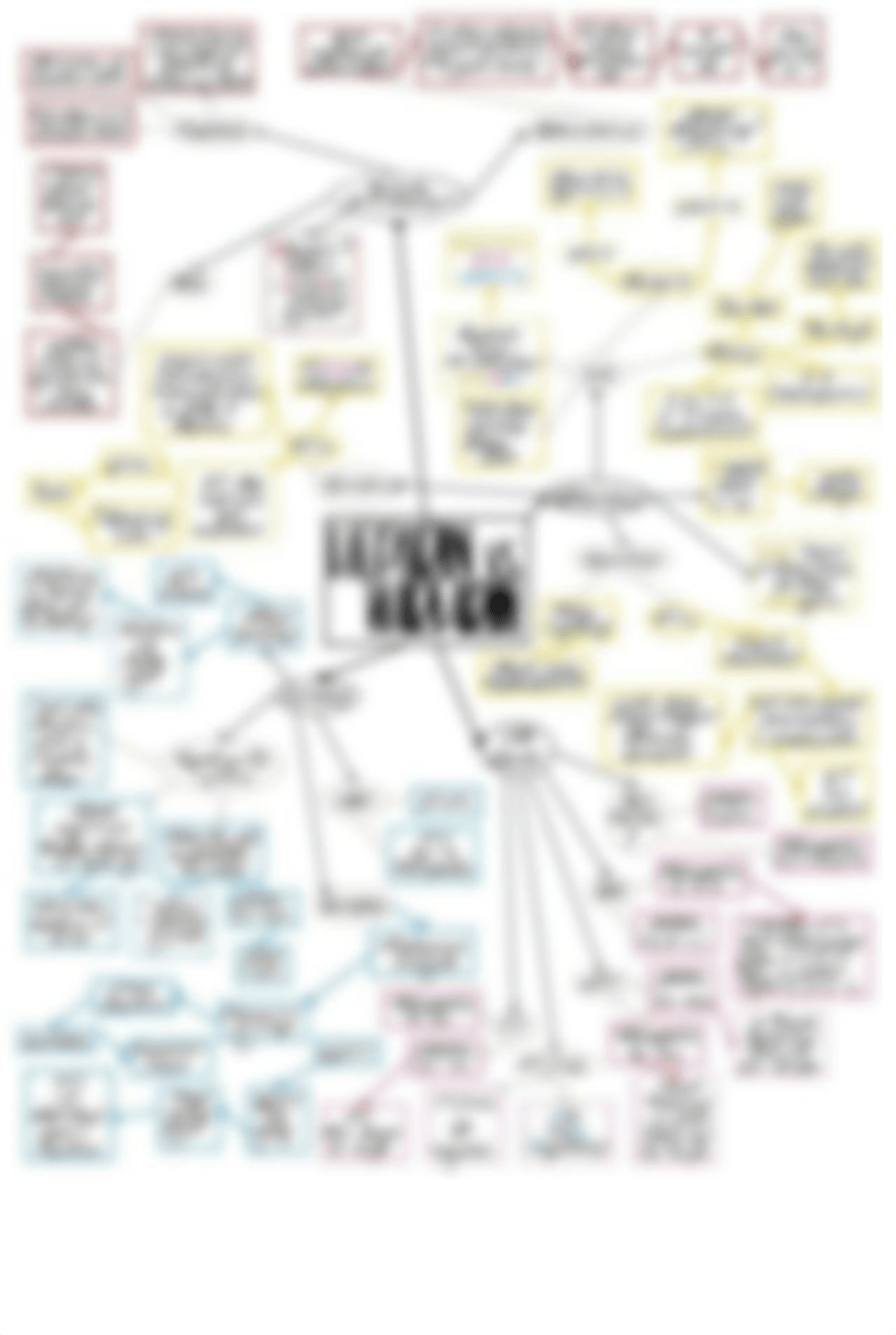 Heparin vs. Warfarin Concept Map.pdf_d2jbb14s9oi_page1