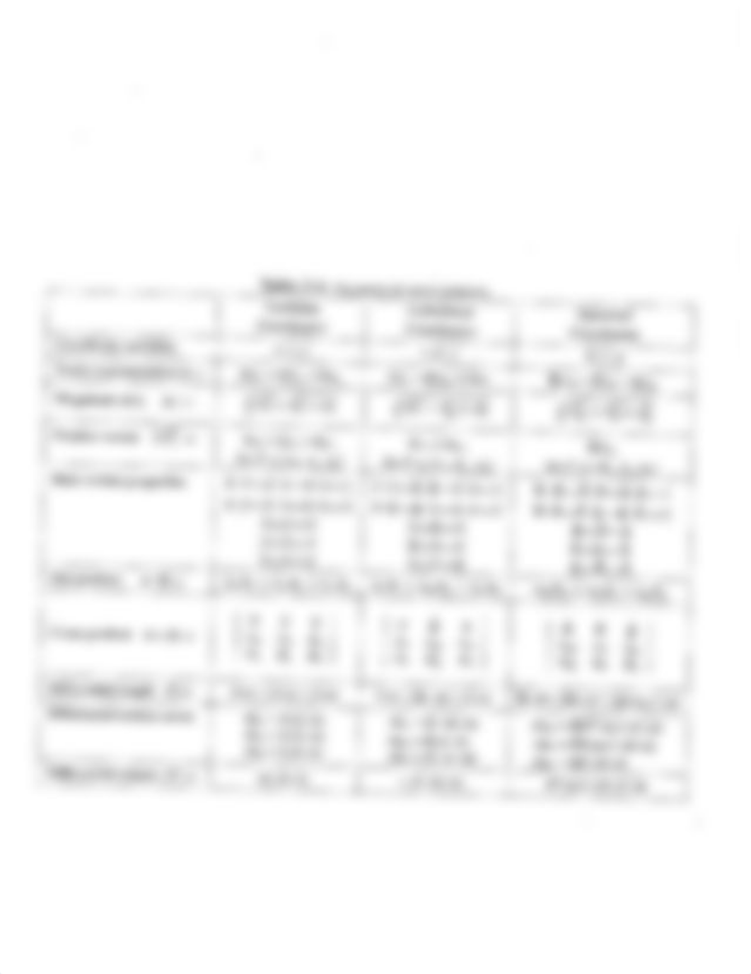 Equation_Sheet_Final_Exam_S2018.pdf_d2je6zl93am_page3