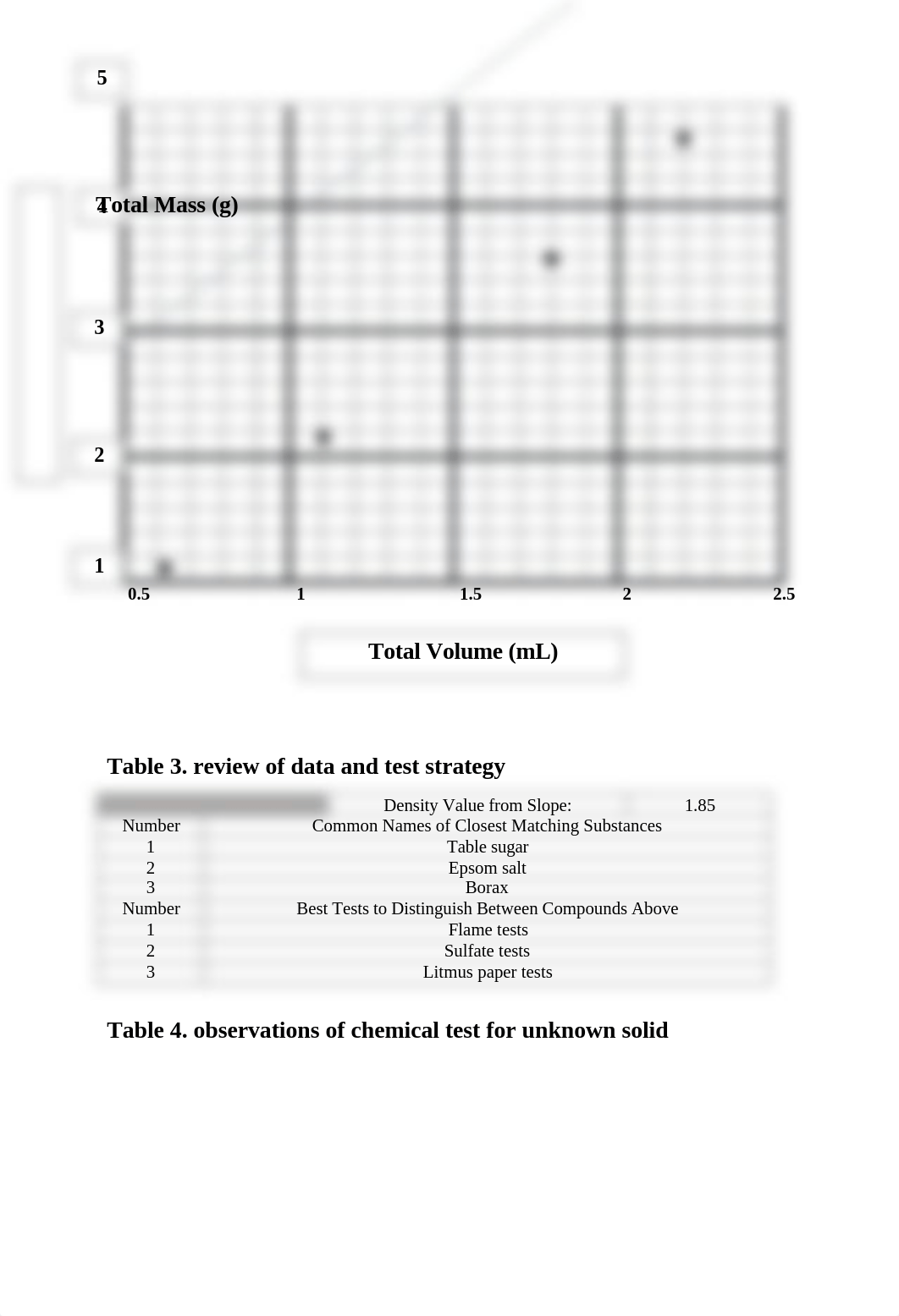 CHM 1025C - ID of Unknown Solid (post lab) Assignment.docx_d2jjemt4e7n_page2