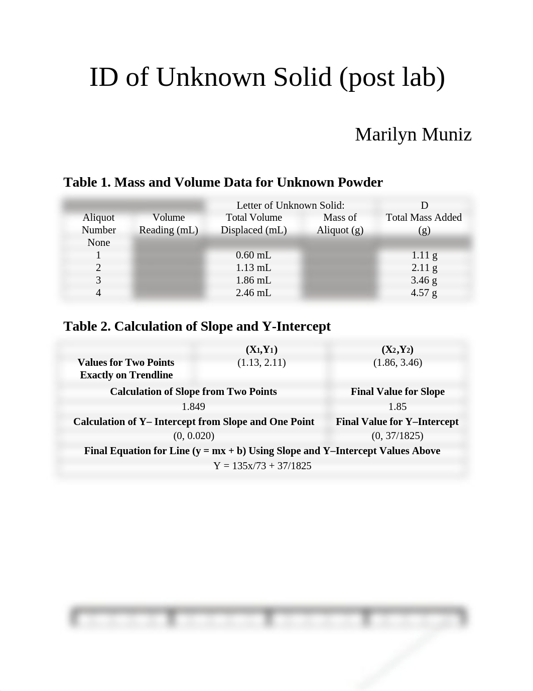 CHM 1025C - ID of Unknown Solid (post lab) Assignment.docx_d2jjemt4e7n_page1