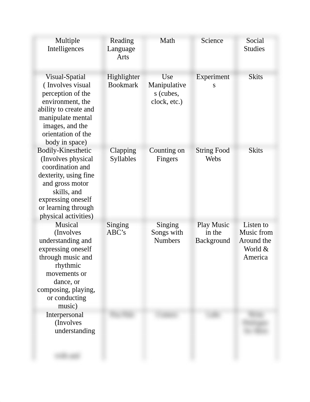 ECE 3800 - Multiple Intelligences and Examples_d2jjnfvngbh_page1