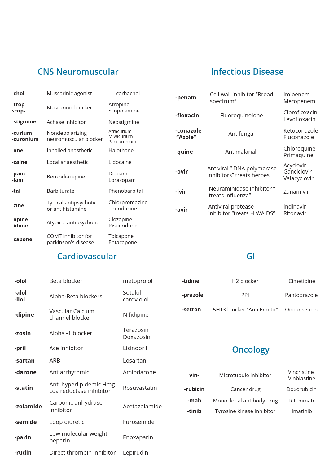 5. Drug Suffixes .pdf_d2jn9jvugsr_page1