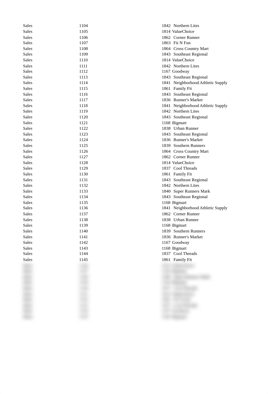 GROUP 2 Analytics_mindset_case_study_solutions_TechWear_Data  (4).xls_d2joux42zgg_page5