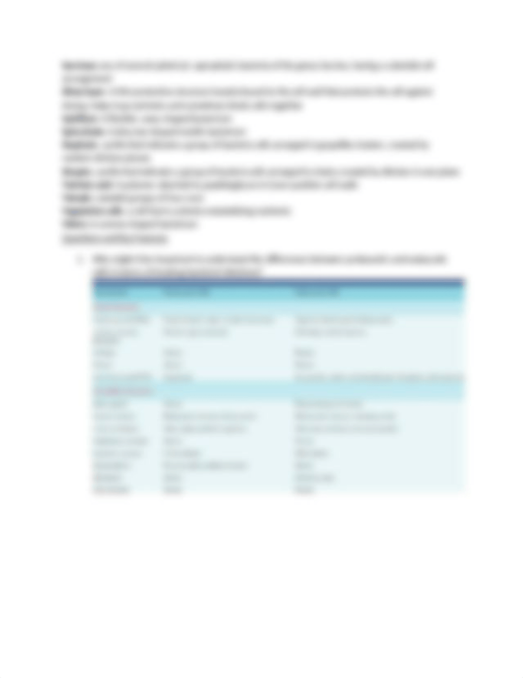 Microbiology Chapter 4 Characteristics of Prokaryotic and Eukaryotic cells_d2jq0j9vd0u_page2