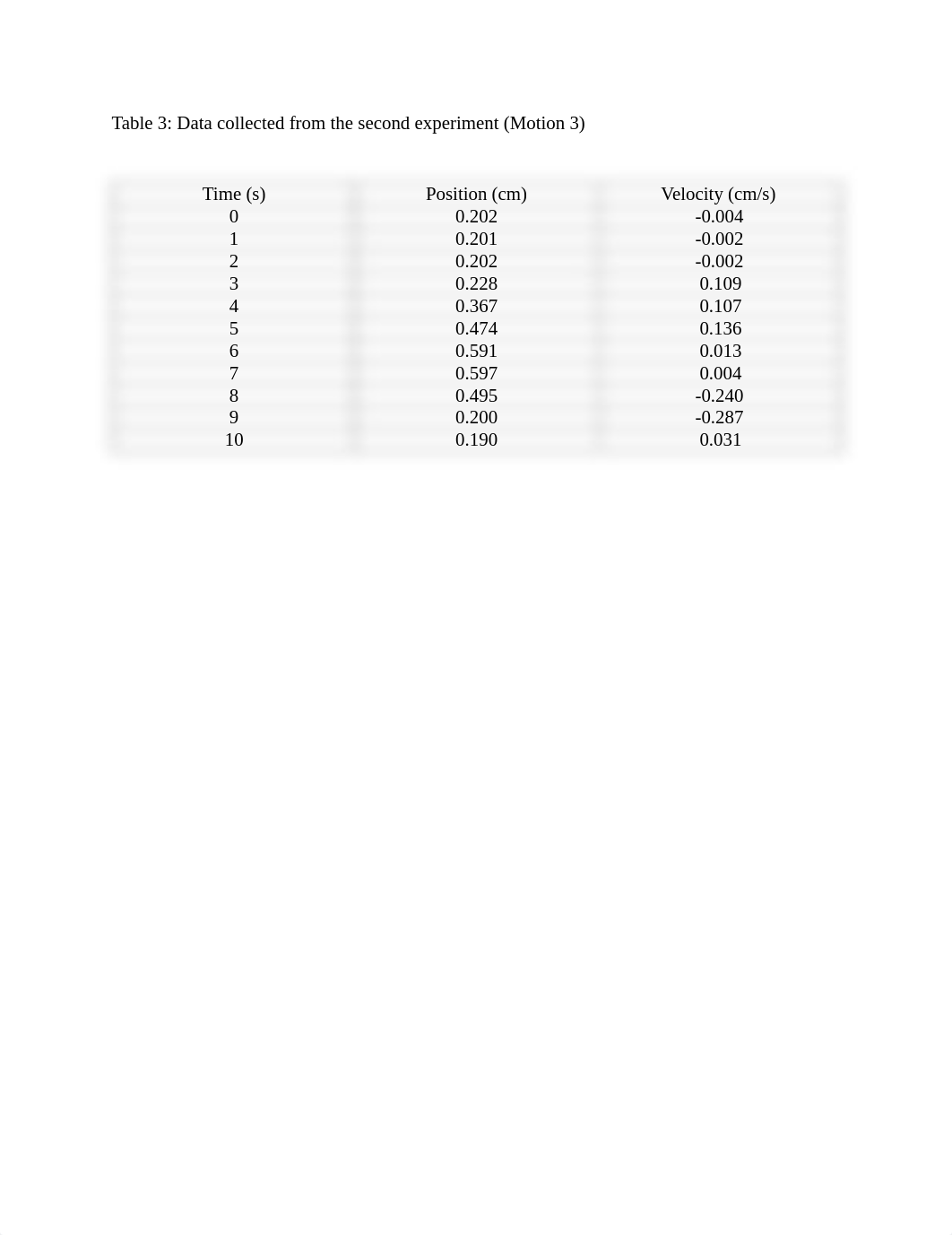 Lab00.pdf_d2jqml61lps_page3