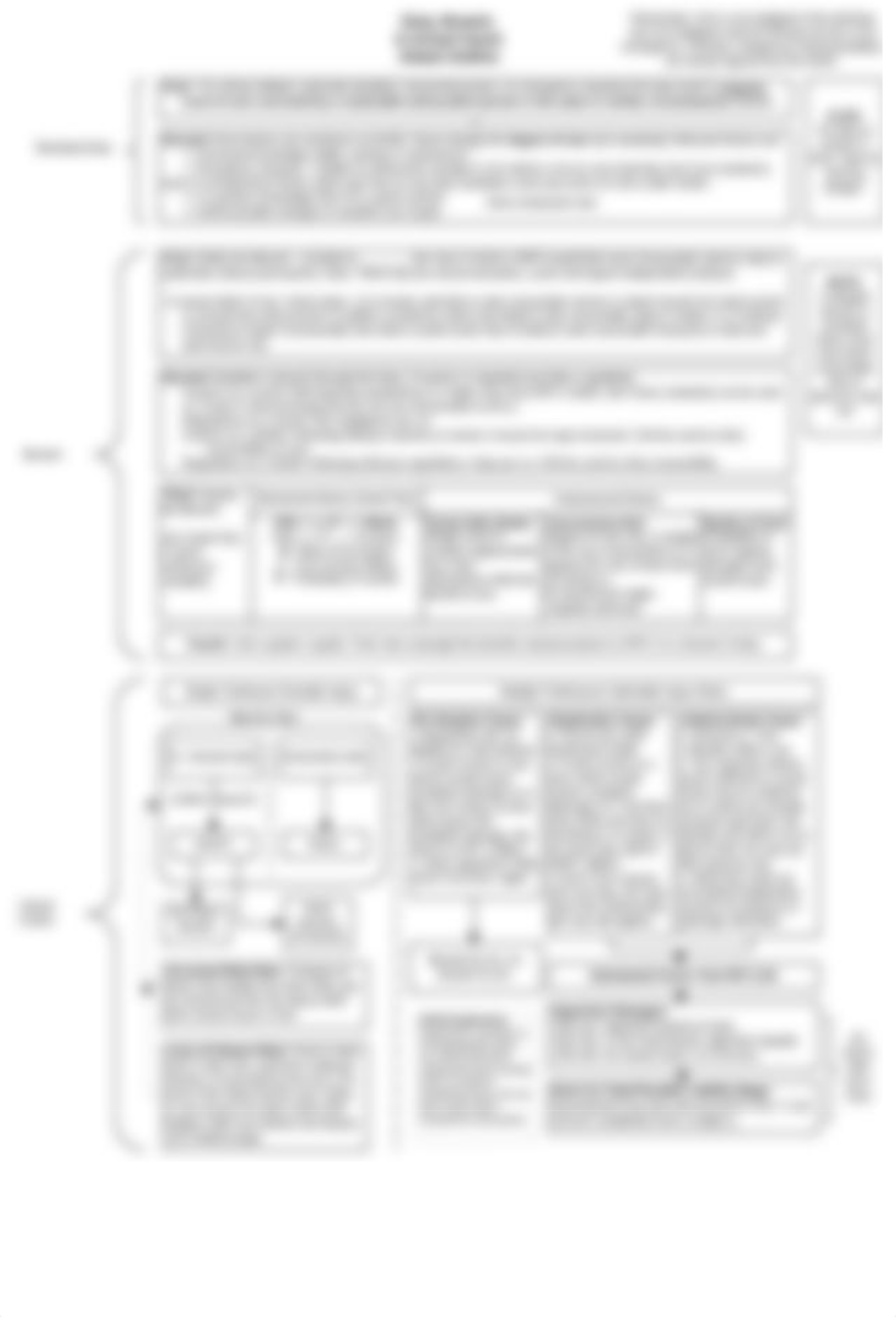 345815400-Torts-Flowchart-Outline-Bennett.pdf_d2jrg7r1cwk_page1