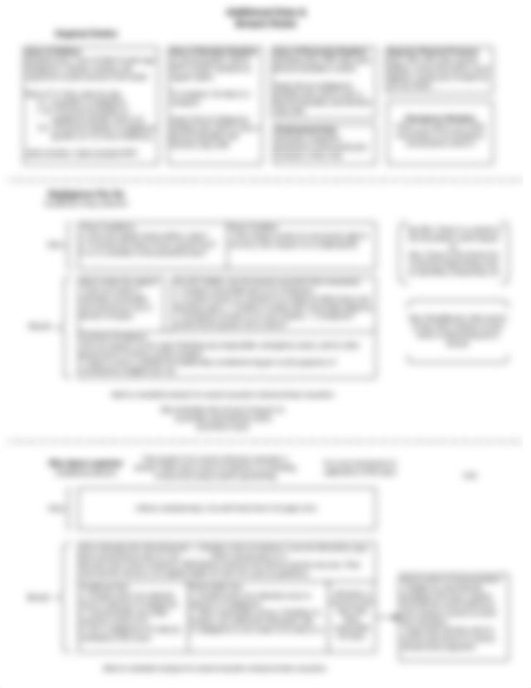 345815400-Torts-Flowchart-Outline-Bennett.pdf_d2jrg7r1cwk_page2