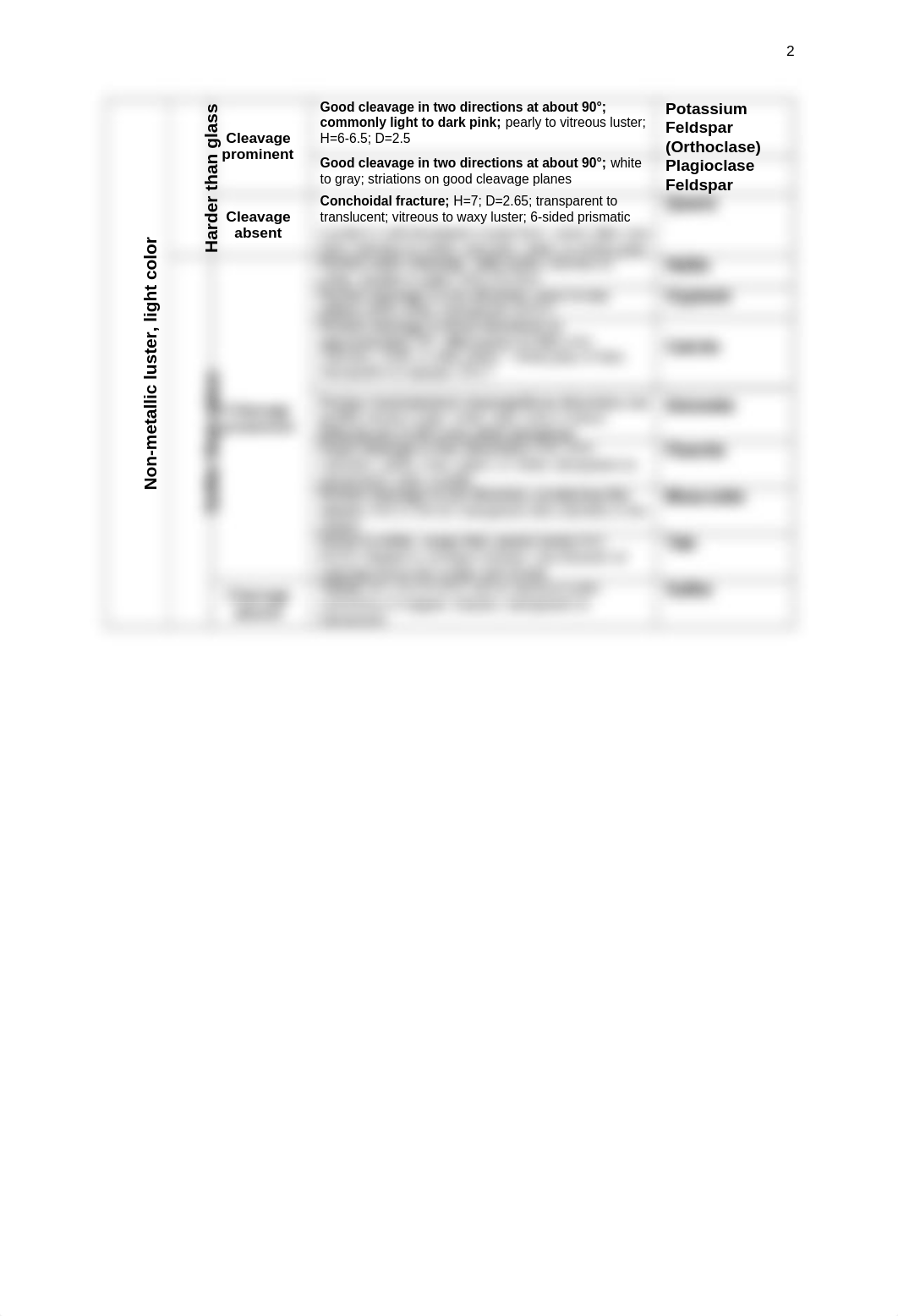 Lab Manual - Pt I - Rock  Mineral Booklet F13-3 (2).docx_d2jt2vi5zac_page2