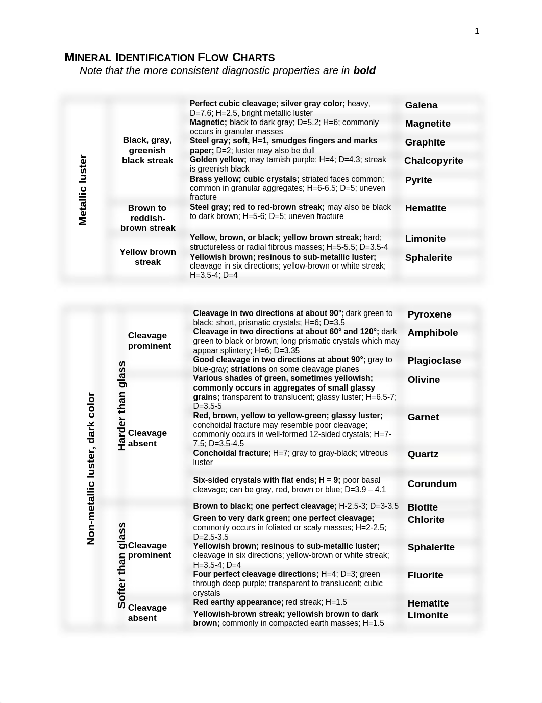 Lab Manual - Pt I - Rock  Mineral Booklet F13-3 (2).docx_d2jt2vi5zac_page1