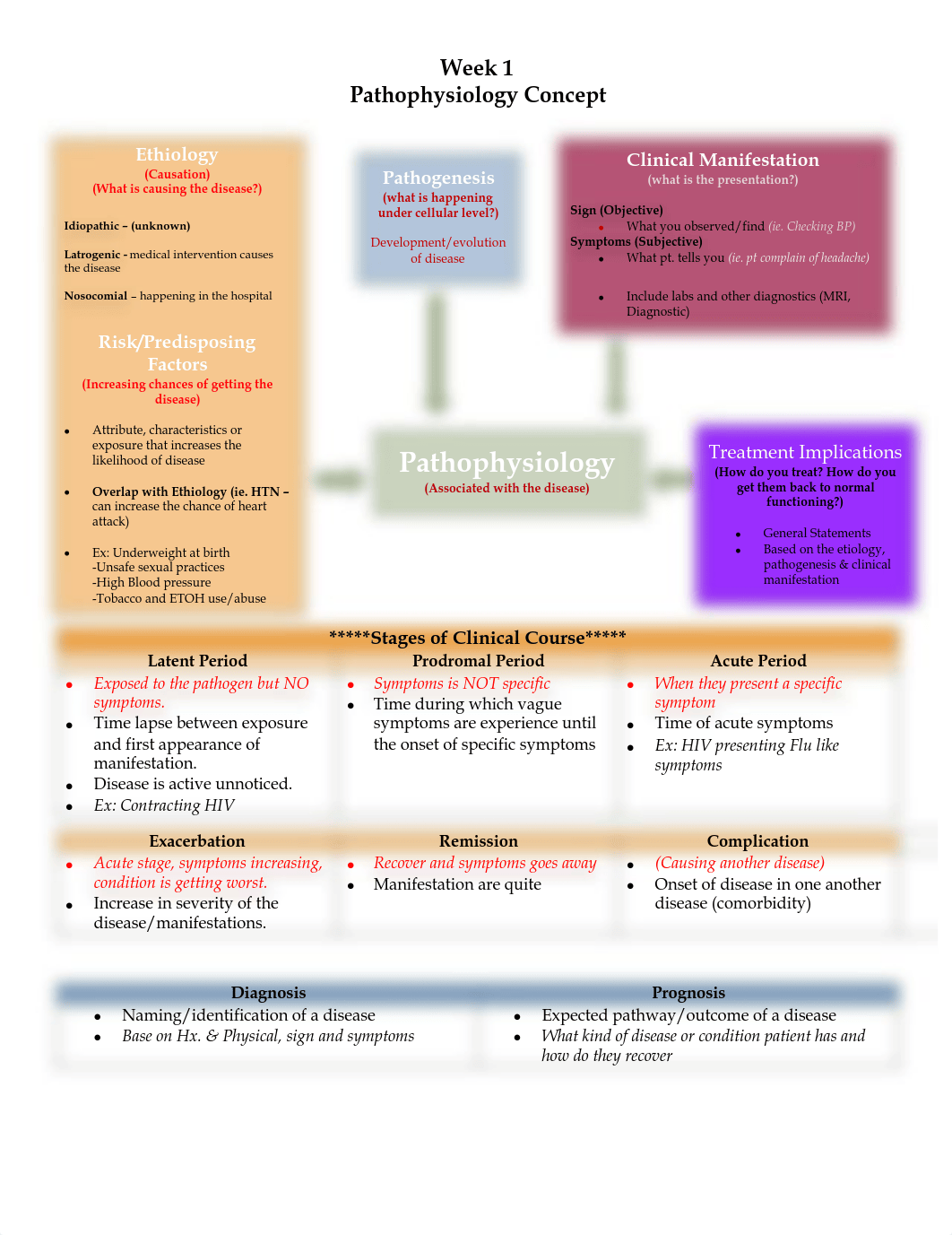 Week 1 - Notes PDF.pdf_d2jtuz0egwl_page1