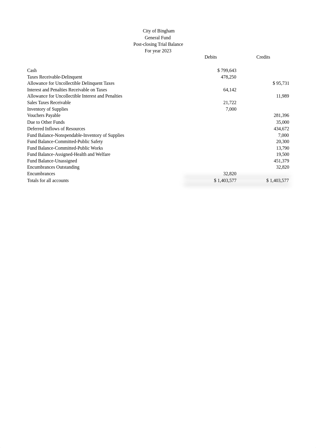 Chapter 4_General Fund Workbook_Kali Forbach_21FA2.xlsx_d2jyu6hcxnk_page1