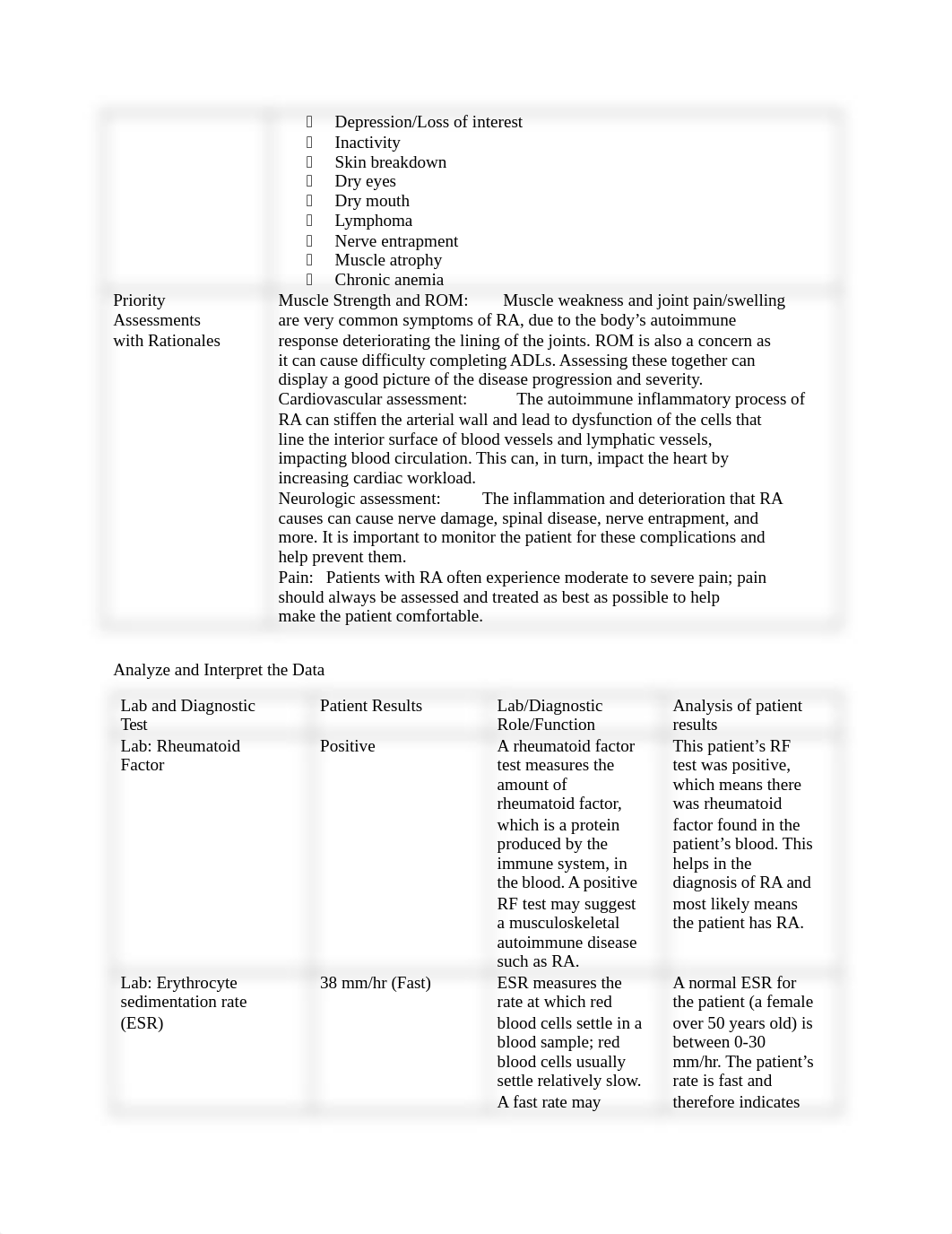 Rheumatoid Arthritis Pathophysiology - Kylea Breitenstein.docx_d2k06o1u8bx_page3