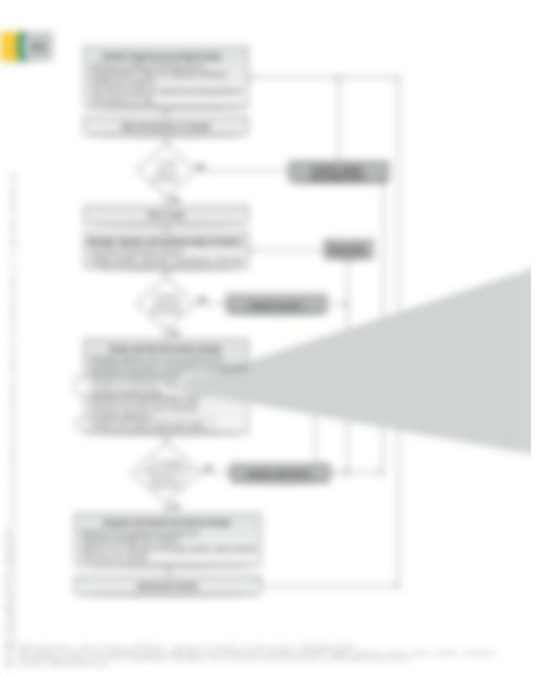 Chapter 9 CullenLauraHanr_2018_Chapter9Evaluation_EvidenceBasedPractice.pdf_d2k0pwo5uvx_page1