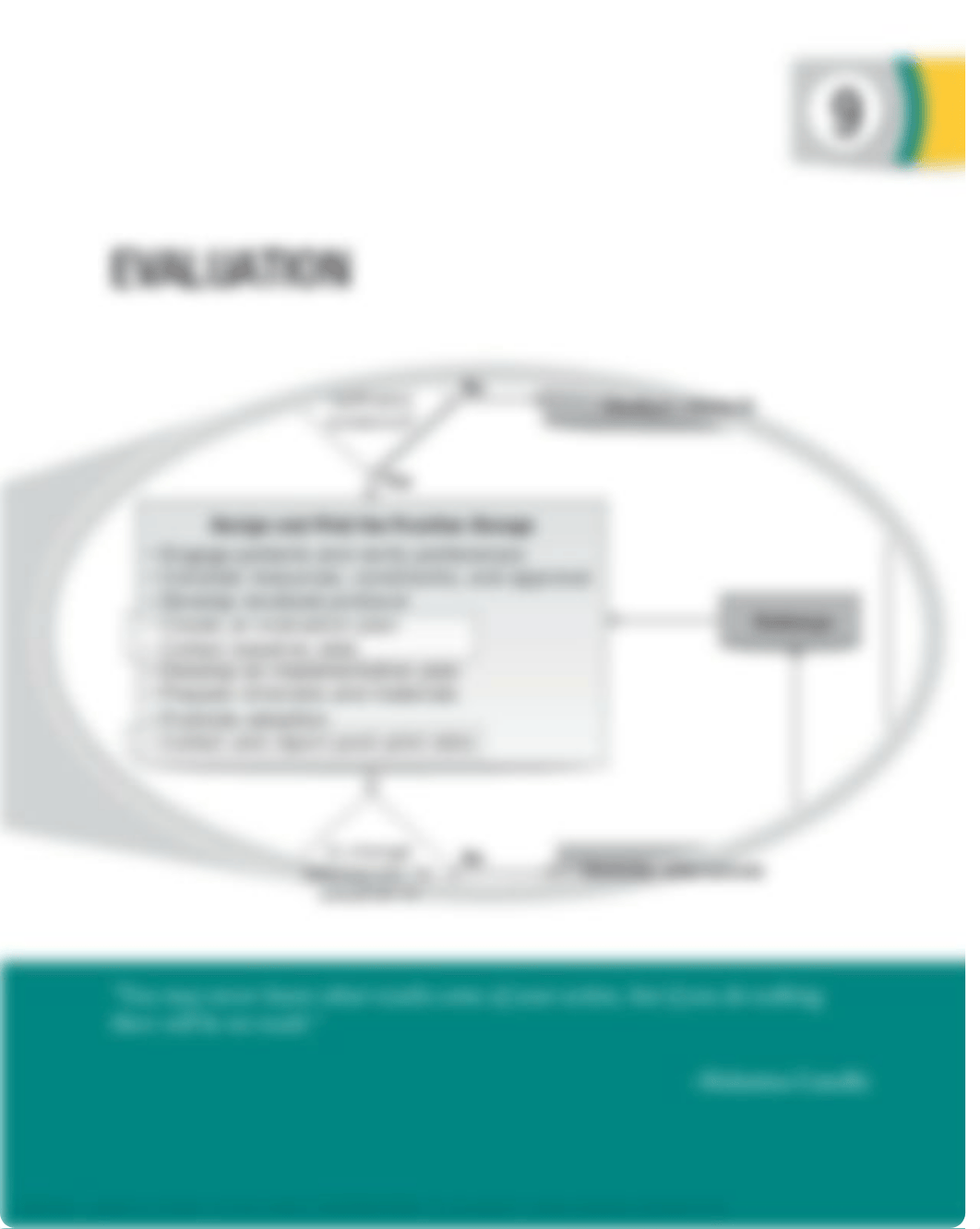 Chapter 9 CullenLauraHanr_2018_Chapter9Evaluation_EvidenceBasedPractice.pdf_d2k0pwo5uvx_page2