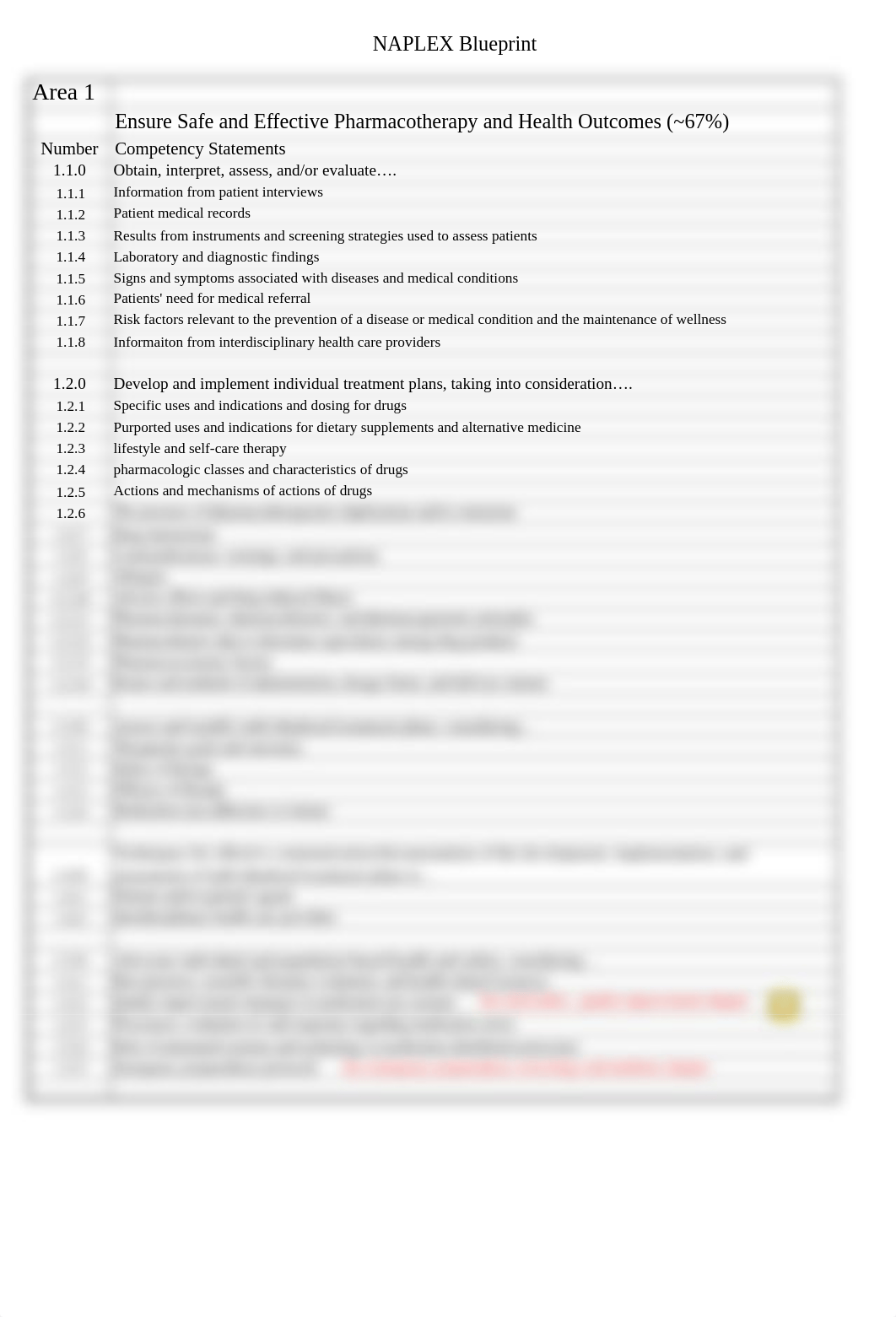 NAPLEX-Blueprint.pdf_d2k2vznryzs_page1
