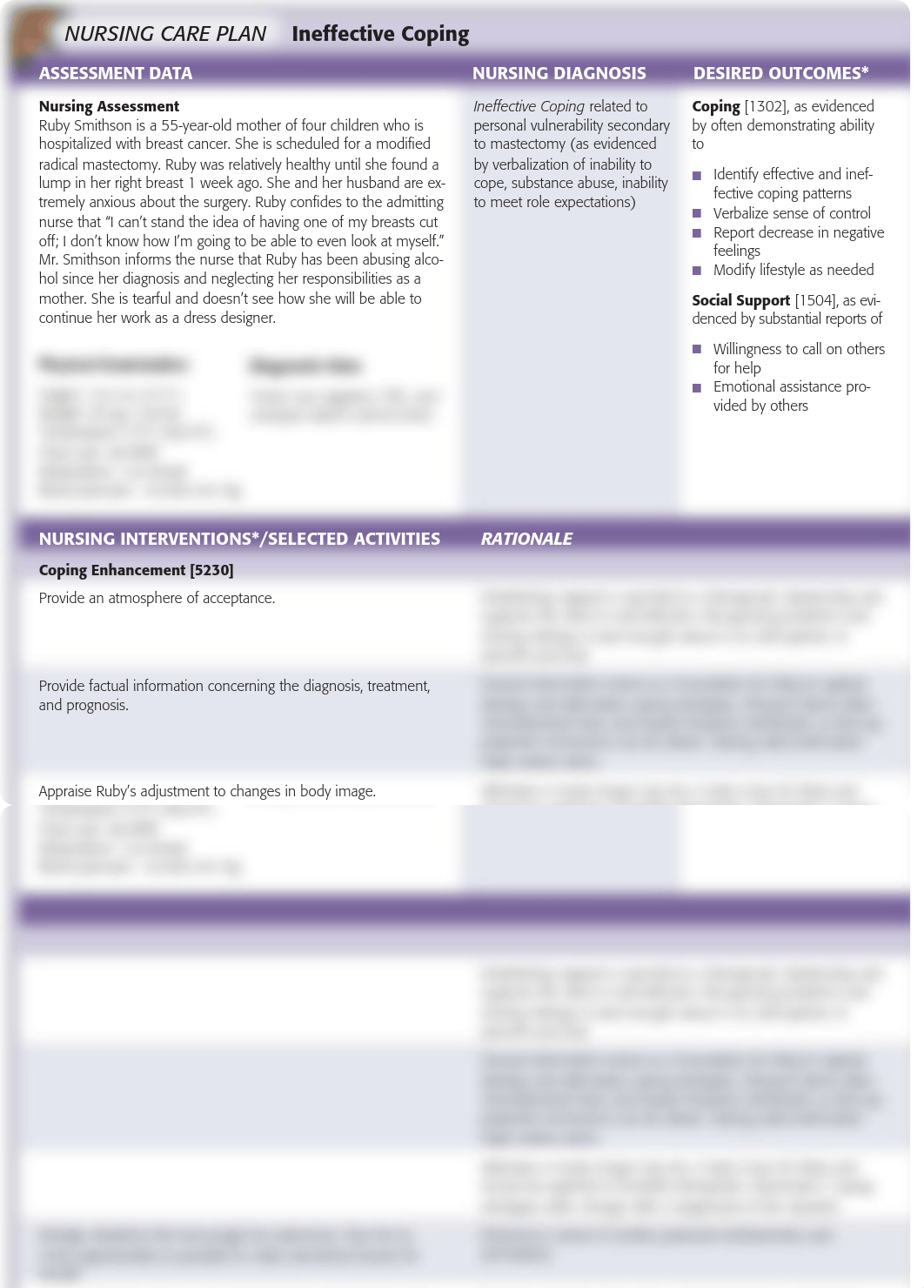 ch42_NCP_IneffectiveCoping_1075-1076.pdf_d2kew3ij6ez_page1