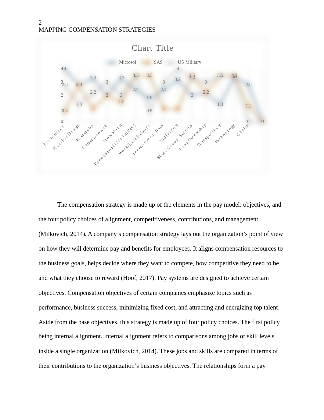 Mapping Compensation Strategies.docx_d2kg874z8r5_page2